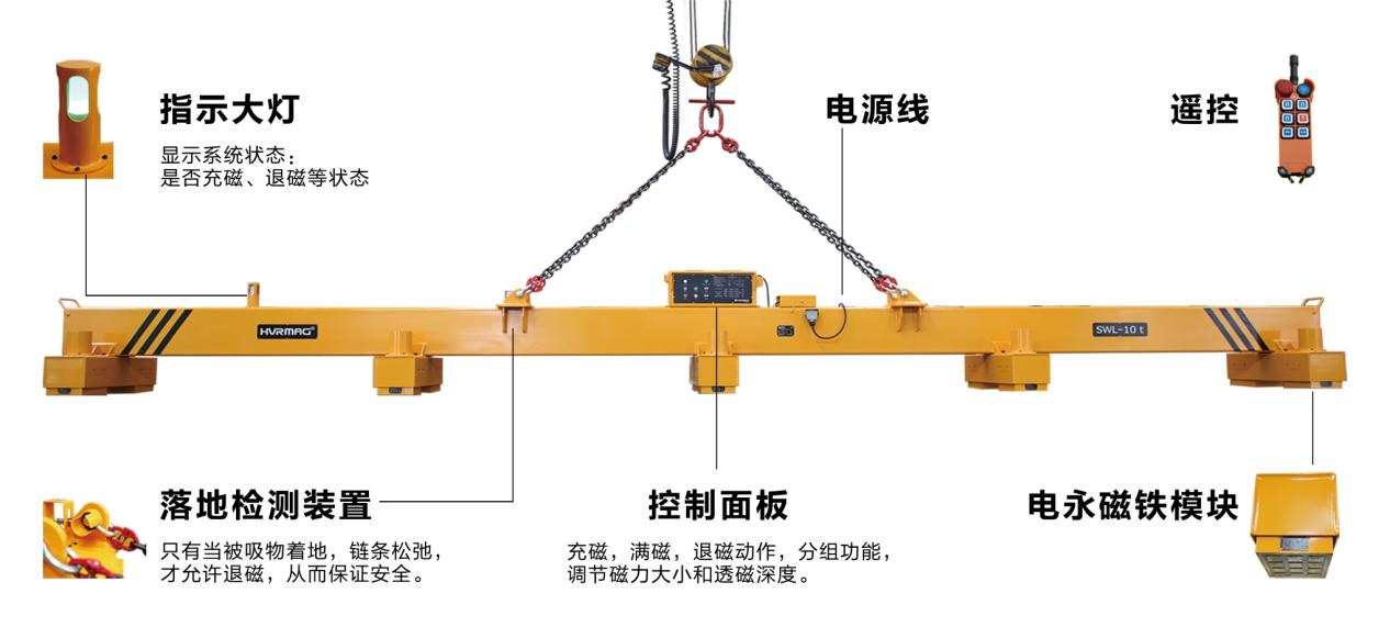 電磁起重器中的高富帥，顔值與實力并存的電永磁吊具